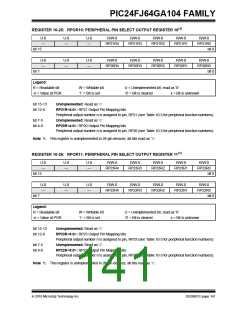 浏览型号PIC24FJ32GA104T-I/PT的Datasheet PDF文件第141页