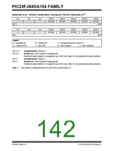 浏览型号PIC24FJ32GA104T-I/PT的Datasheet PDF文件第142页