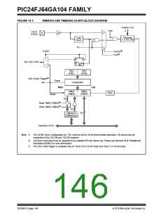 浏览型号PIC24FJ32GA104T-I/PT的Datasheet PDF文件第146页