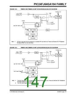浏览型号PIC24FJ32GA104T-I/PT的Datasheet PDF文件第147页