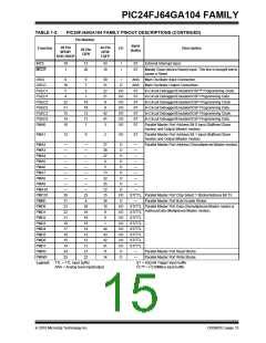 浏览型号PIC24FJ32GA104T-I/PT的Datasheet PDF文件第15页