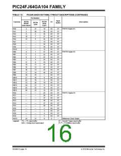 浏览型号PIC24FJ32GA104T-I/PT的Datasheet PDF文件第16页