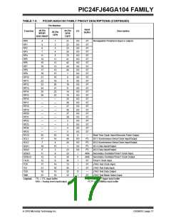 浏览型号PIC24FJ32GA104T-I/PT的Datasheet PDF文件第17页