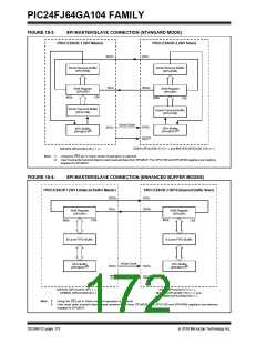 浏览型号PIC24FJ32GA104T-I/PT的Datasheet PDF文件第172页