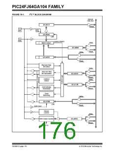 浏览型号PIC24FJ32GA104T-I/PT的Datasheet PDF文件第176页