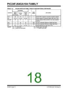 浏览型号PIC24FJ32GA104T-I/PT的Datasheet PDF文件第18页