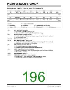 浏览型号PIC24FJ32GA104T-I/PT的Datasheet PDF文件第196页