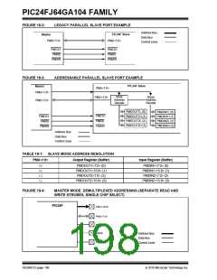 浏览型号PIC24FJ32GA104T-I/PT的Datasheet PDF文件第198页