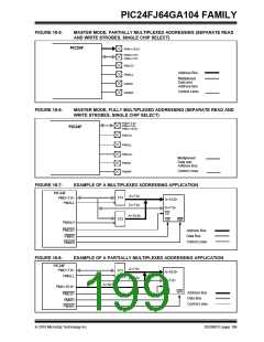 浏览型号PIC24FJ32GA104T-I/PT的Datasheet PDF文件第199页