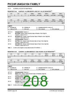 浏览型号PIC24FJ32GA104T-I/PT的Datasheet PDF文件第208页