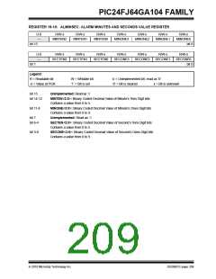 浏览型号PIC24FJ32GA104T-I/PT的Datasheet PDF文件第209页