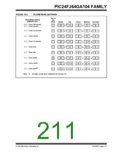 浏览型号PIC24FJ32GA104T-I/PT的Datasheet PDF文件第211页