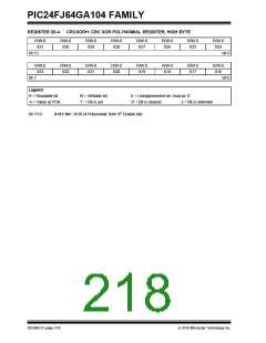 浏览型号PIC24FJ32GA104T-I/PT的Datasheet PDF文件第218页