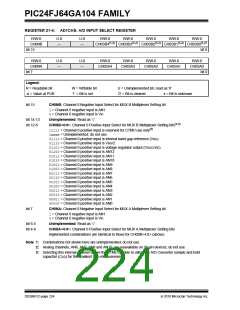 浏览型号PIC24FJ32GA104T-I/PT的Datasheet PDF文件第224页