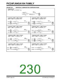浏览型号PIC24FJ32GA104T-I/PT的Datasheet PDF文件第230页