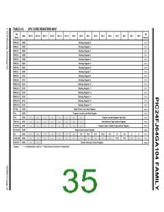 浏览型号PIC24FJ32GA104T-I/PT的Datasheet PDF文件第35页