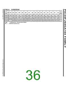 浏览型号PIC24FJ32GA104T-I/PT的Datasheet PDF文件第36页