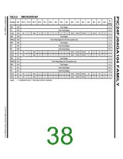 浏览型号PIC24FJ32GA104T-I/PT的Datasheet PDF文件第38页