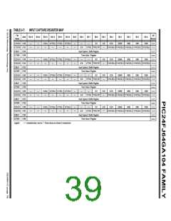 浏览型号PIC24FJ32GA104T-I/PT的Datasheet PDF文件第39页