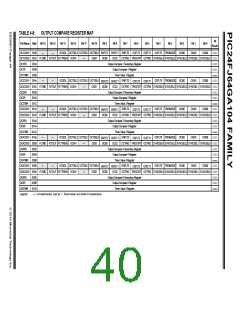 浏览型号PIC24FJ32GA104T-I/PT的Datasheet PDF文件第40页