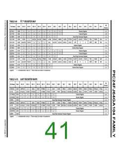 浏览型号PIC24FJ32GA104T-I/PT的Datasheet PDF文件第41页