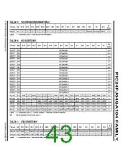 浏览型号PIC24FJ32GA104T-I/PT的Datasheet PDF文件第43页