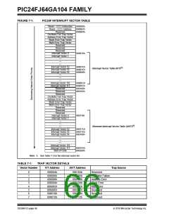 浏览型号PIC24FJ32GA104T-I/PT的Datasheet PDF文件第66页