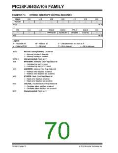 浏览型号PIC24FJ32GA104T-I/PT的Datasheet PDF文件第70页