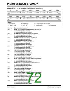 浏览型号PIC24FJ32GA104T-I/PT的Datasheet PDF文件第72页
