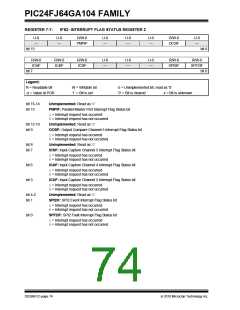 浏览型号PIC24FJ32GA104T-I/PT的Datasheet PDF文件第74页