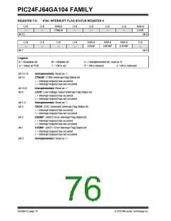 浏览型号PIC24FJ32GA104T-I/PT的Datasheet PDF文件第76页