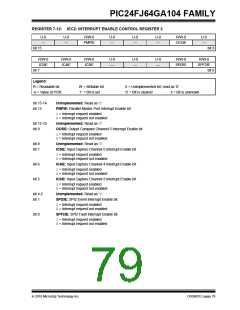 浏览型号PIC24FJ32GA104T-I/PT的Datasheet PDF文件第79页