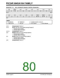 浏览型号PIC24FJ32GA104T-I/PT的Datasheet PDF文件第80页