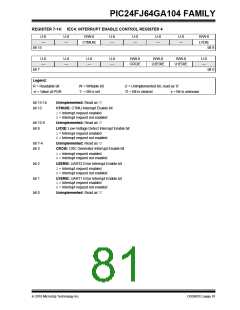 浏览型号PIC24FJ32GA104T-I/PT的Datasheet PDF文件第81页