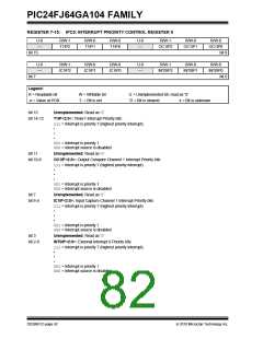浏览型号PIC24FJ32GA104T-I/PT的Datasheet PDF文件第82页
