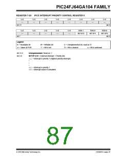 浏览型号PIC24FJ32GA104T-I/PT的Datasheet PDF文件第87页