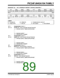 浏览型号PIC24FJ32GA104T-I/PT的Datasheet PDF文件第89页