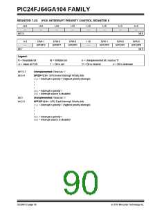 浏览型号PIC24FJ32GA104T-I/PT的Datasheet PDF文件第90页
