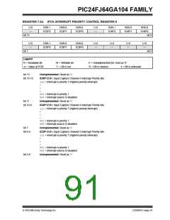 浏览型号PIC24FJ32GA104T-I/PT的Datasheet PDF文件第91页