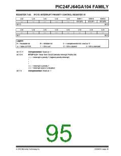 浏览型号PIC24FJ32GA104T-I/PT的Datasheet PDF文件第95页