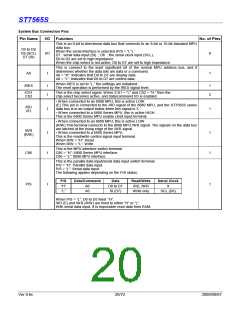 浏览型号ST7565S的Datasheet PDF文件第20页