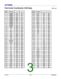 浏览型号ST7565S的Datasheet PDF文件第3页