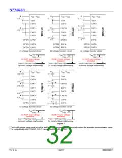 浏览型号ST7565S的Datasheet PDF文件第32页