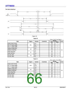 浏览型号ST7565S的Datasheet PDF文件第66页