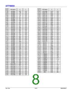 浏览型号ST7565S的Datasheet PDF文件第8页