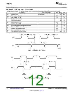 浏览型号TAS5715的Datasheet PDF文件第12页