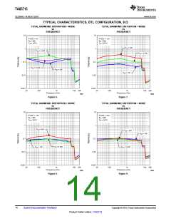 浏览型号TAS5715的Datasheet PDF文件第14页