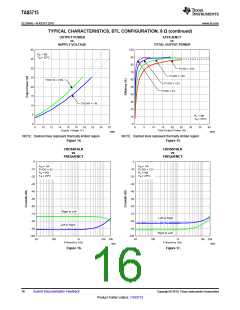 浏览型号TAS5715的Datasheet PDF文件第16页