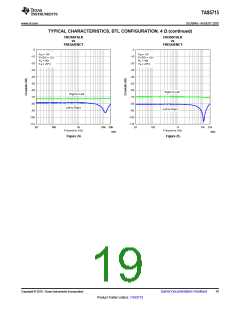 浏览型号TAS5715的Datasheet PDF文件第19页