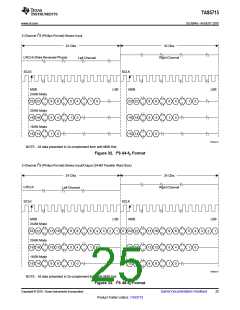 浏览型号TAS5715的Datasheet PDF文件第25页